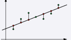 SAPAT Statistiques à 2 variables